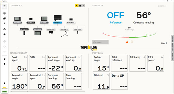 nke installation dashboard